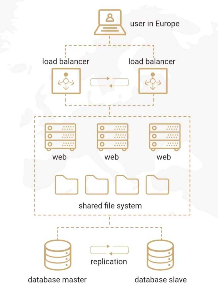 Features of Enterprise Hosting in Siteground