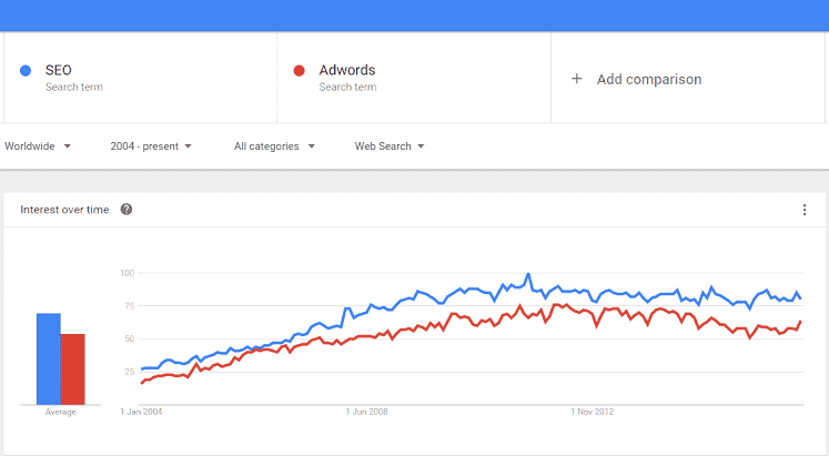 Google Trend