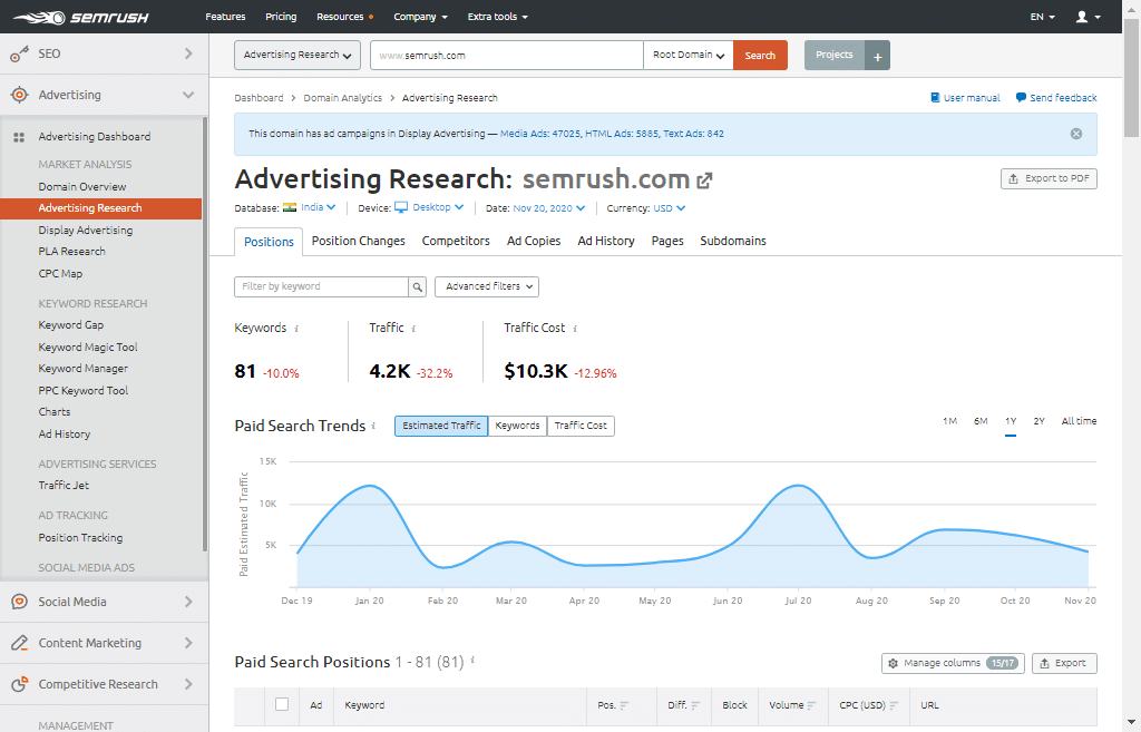 Advertising Research through Semrush