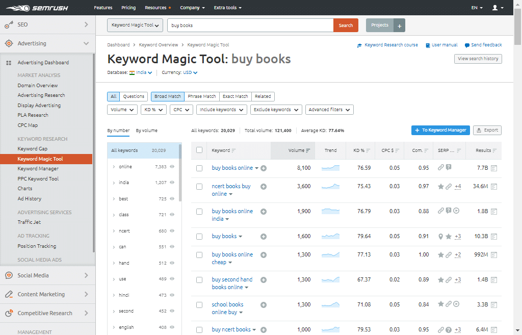 Keyword Magic Tool by Semrush