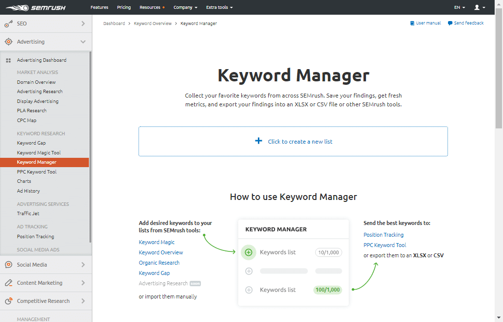 Keyword Manager by Semrush Overview