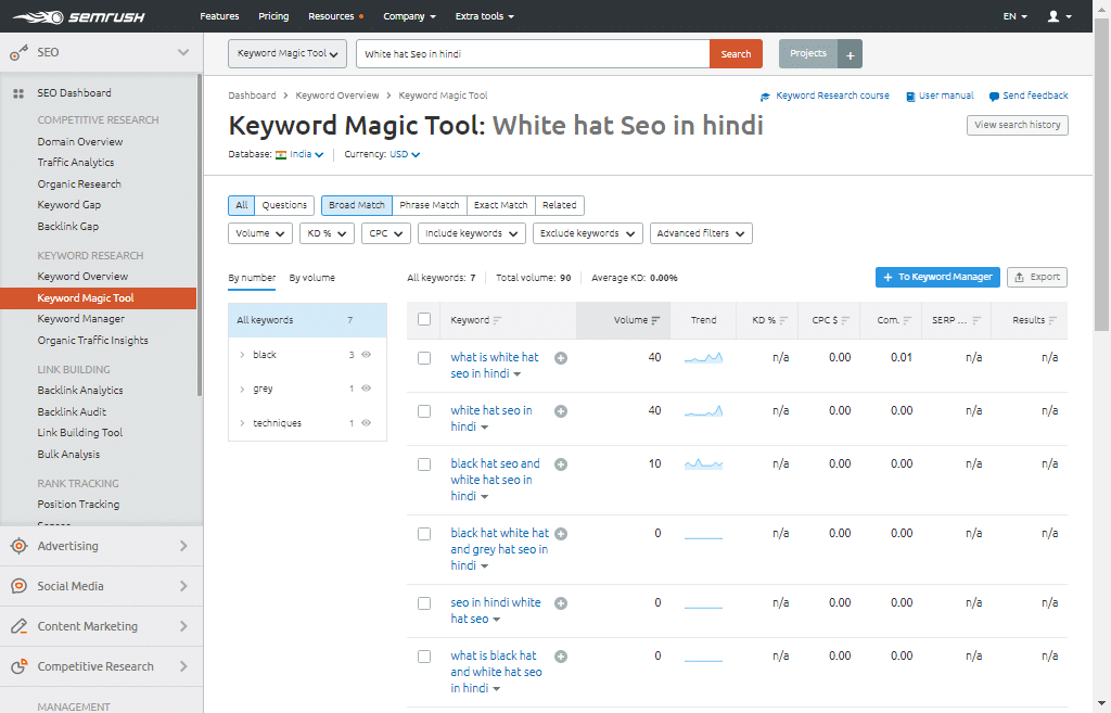 Keyword Magic tool by Semush review