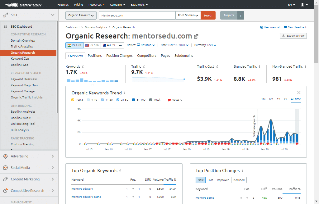Organic Traffic Research With Mentors