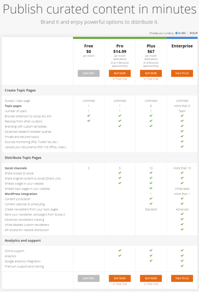 Scoopit plan