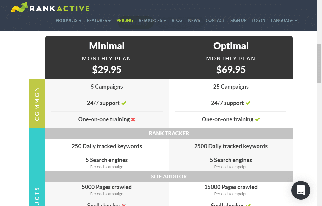 Rankactive Pricing Plans 1