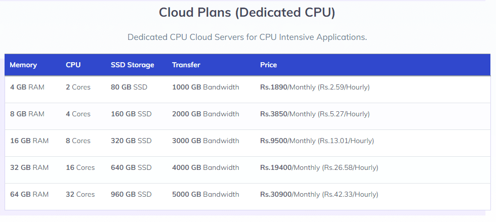 Microhost Dedicated CPU Cloud Plans