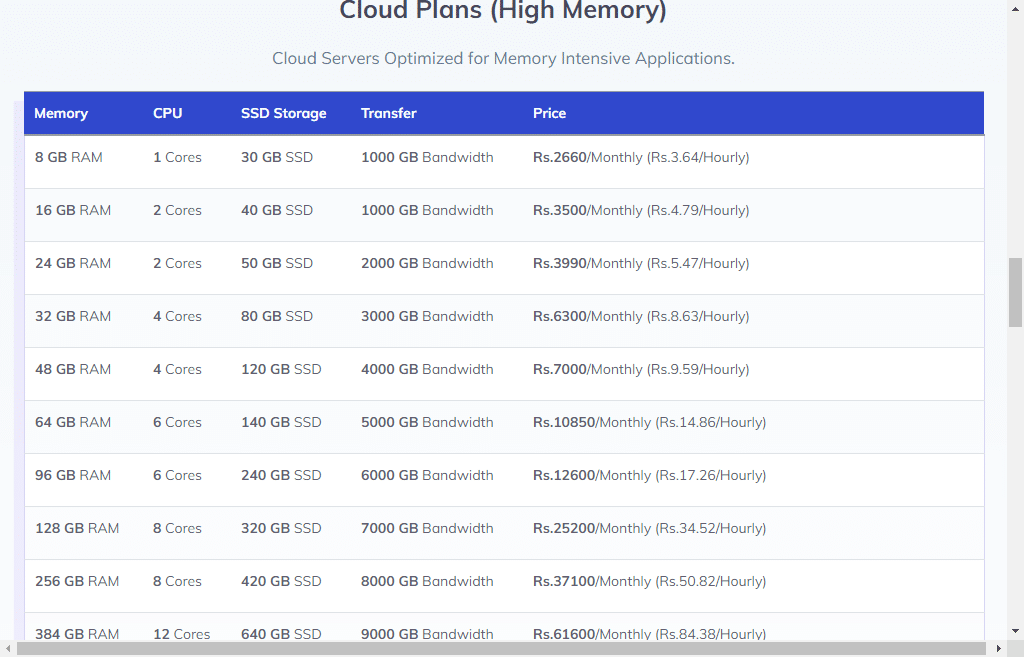 Microhost High Memory Cloud Plans