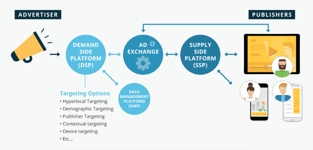 SSP ad network