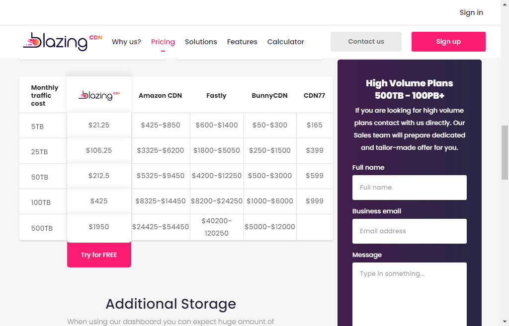 blazzingcdn pricing