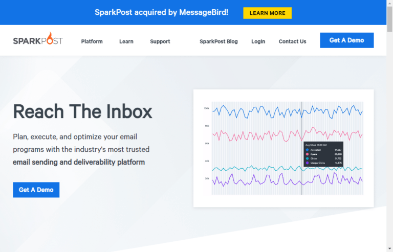 Sparkpost Review: B2B and B2C Email Service