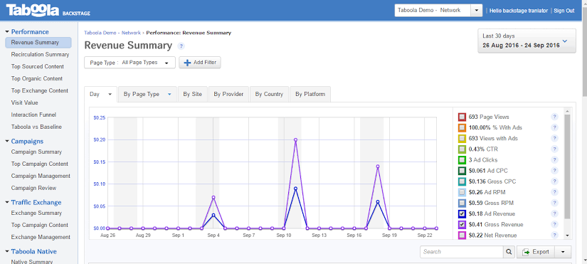 taboola dashboard