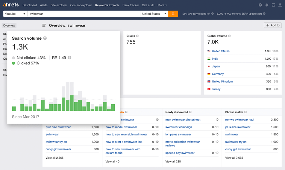 youtube seo keyword research