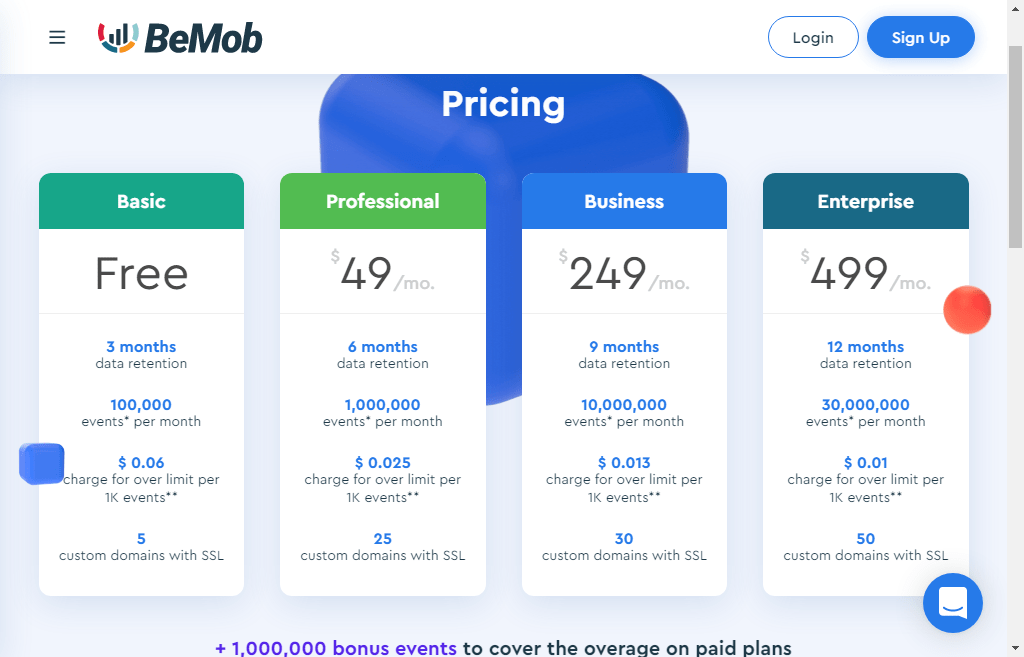 bemob pricing