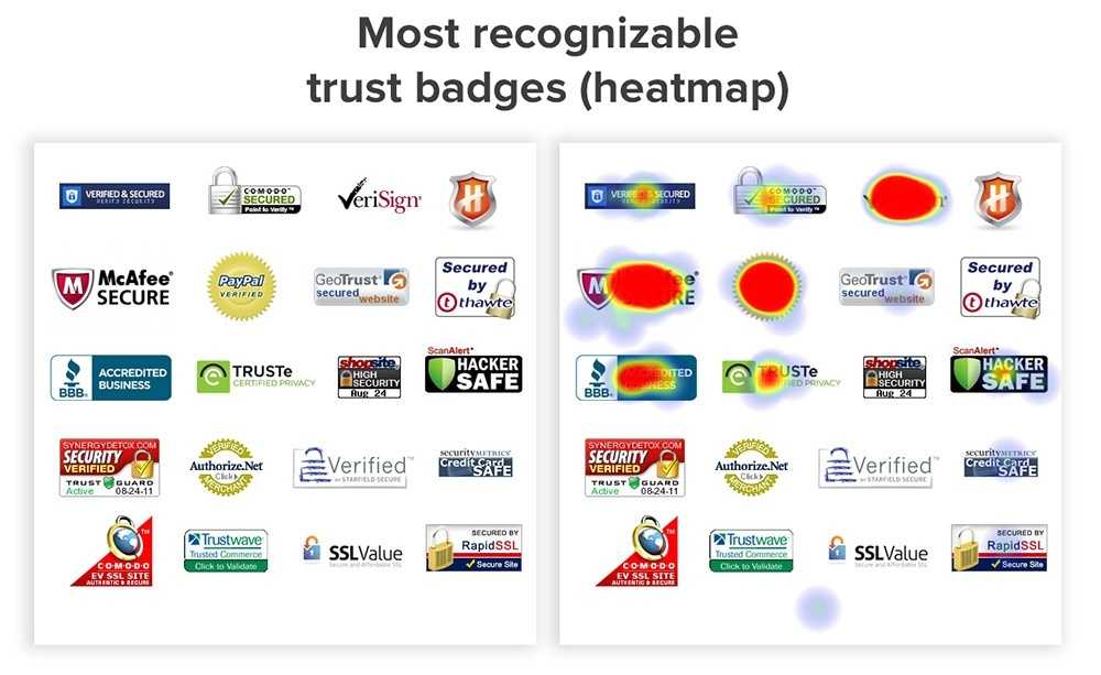 trust badges heatmap source Shopify