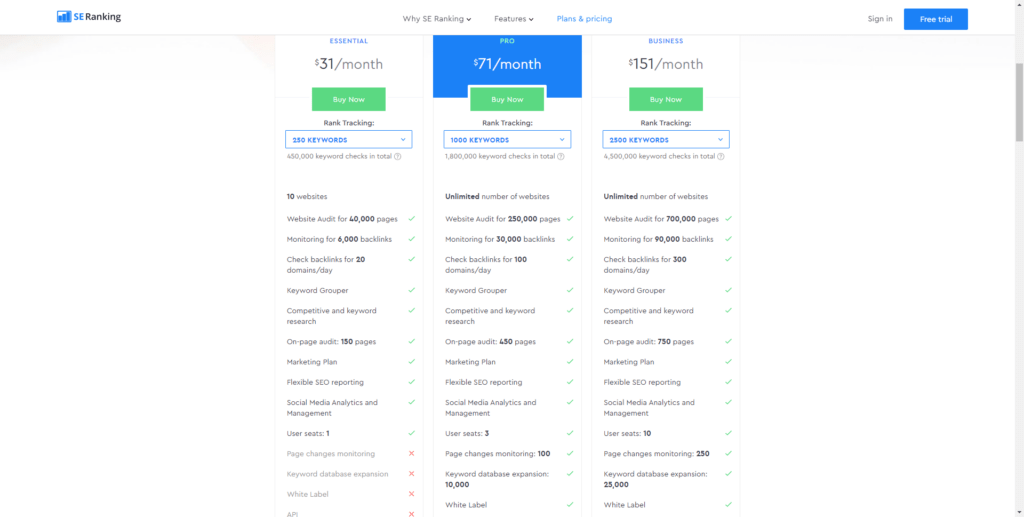 SEranking pricing review