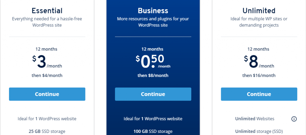 ionos wordpress hosting pricing